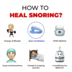 The Quiet Anti-Snoring Mouthpiece Universal Size - Image 6